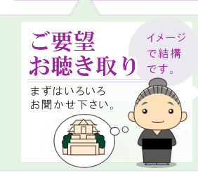 ご要望 お聴き取り