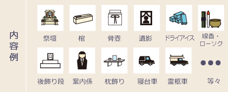 内容例