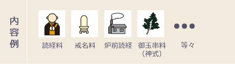 内容例